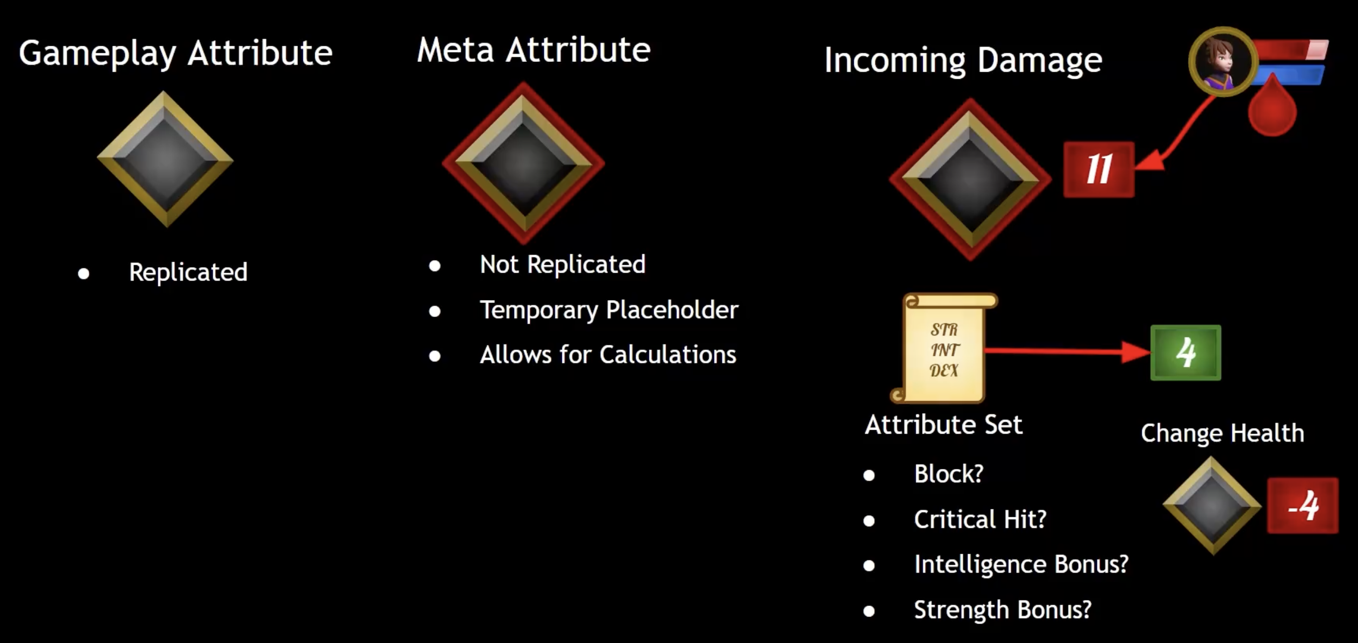 MetaAttributes.png